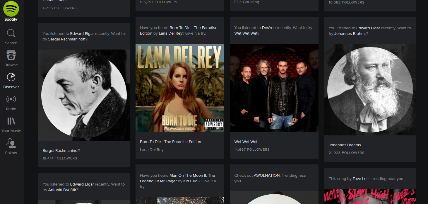 Recommendations Spotify and Medium